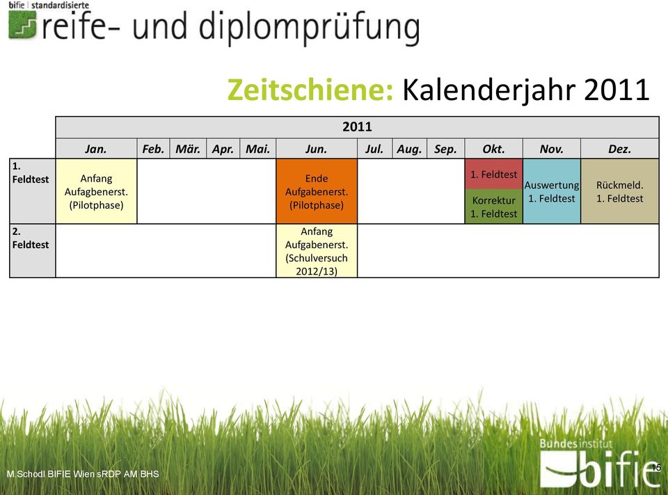 (Pilotphase) Ende Aufgabenerst. (Pilotphase) Anfang Aufgabenerst.