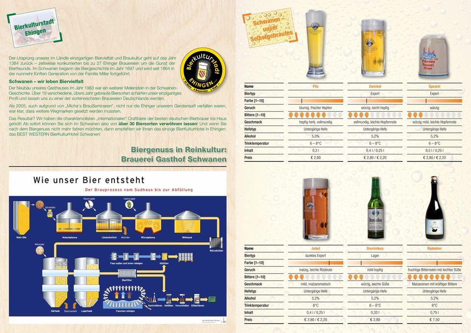 Schwanen wir leben Biervielfalt Der Neubau unseres Gasthauses im Jahr 1983 war ein weiterer Meilenstein in der Schwanen- Geschichte.