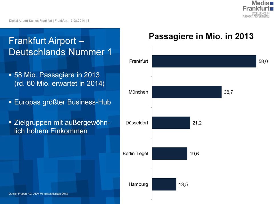 Passagiere in 2013 (rd. 60 Mio.