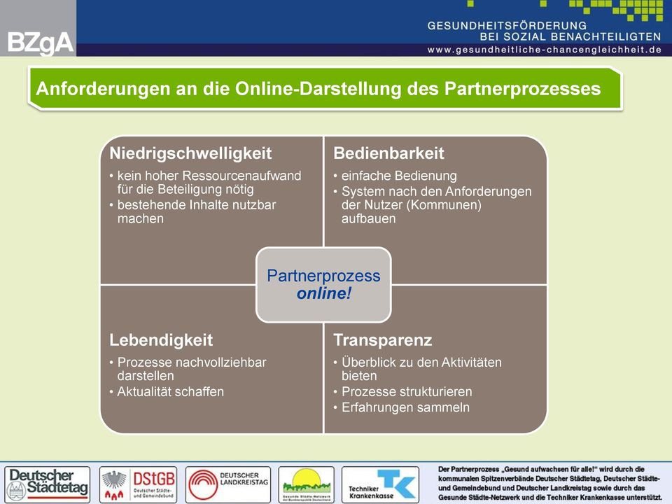 Anforderungen der Nutzer (Kommunen) aufbauen Partnerprozess online!