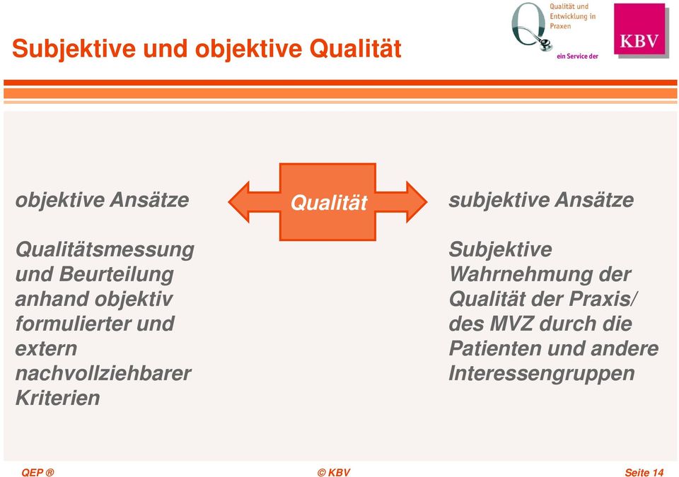 Kriterien Qualität subjektive Ansätze Subjektive Wahrnehmung der Qualität