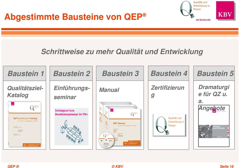 Baustein 5 seminar Qualitätsziel- Katalog Einführungs- Manual