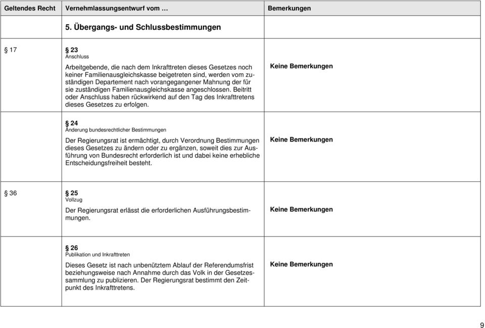 4 Änderung bundesrechtlicher Bestimmungen Der Regierungsrat ist ermächtigt, durch Verordnung Bestimmungen dieses Gesetzes zu ändern oder zu ergänzen, soweit dies zur Ausführung von Bundesrecht