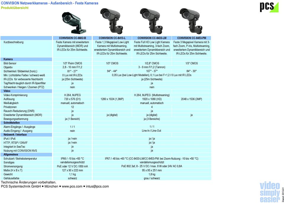 1/3" CMOS 2,8-10 mm F/1,2 3-9 mm F/1,2 (Tamron) Sichtwinkel / Bildwinkel (horiz.) 81-27 9-107 - 37 8-30 Min.