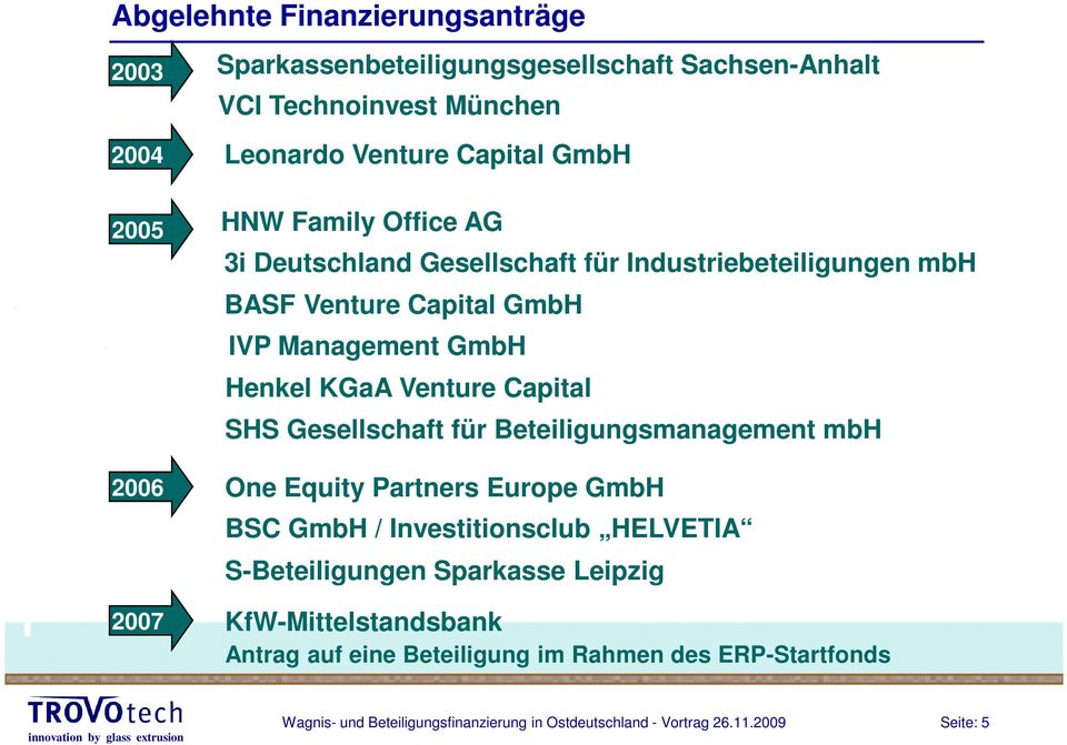 Gesellschaft für Beteiligungsmanagement mbh One Equity Partners Europe GmbH BSC GmbH / Investitionsclub HELVETIA S-Beteiligungen Sparkasse Leipzig 2007