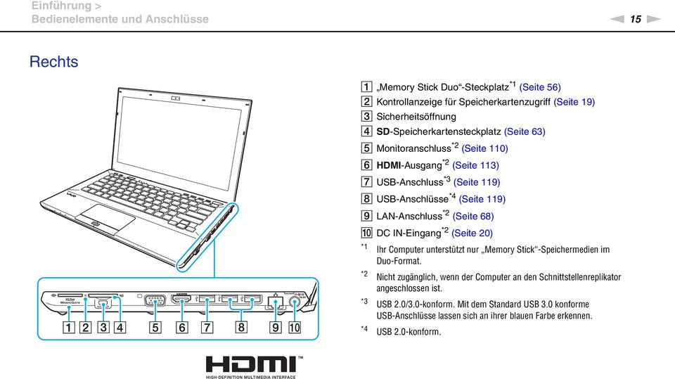 LA-Anschluss *2 (Seite 68) J DC I-Eingang *2 (Seite 20) *1 Ihr Computer unterstützt nur Memory Stick -Speichermedien im Duo-Format.