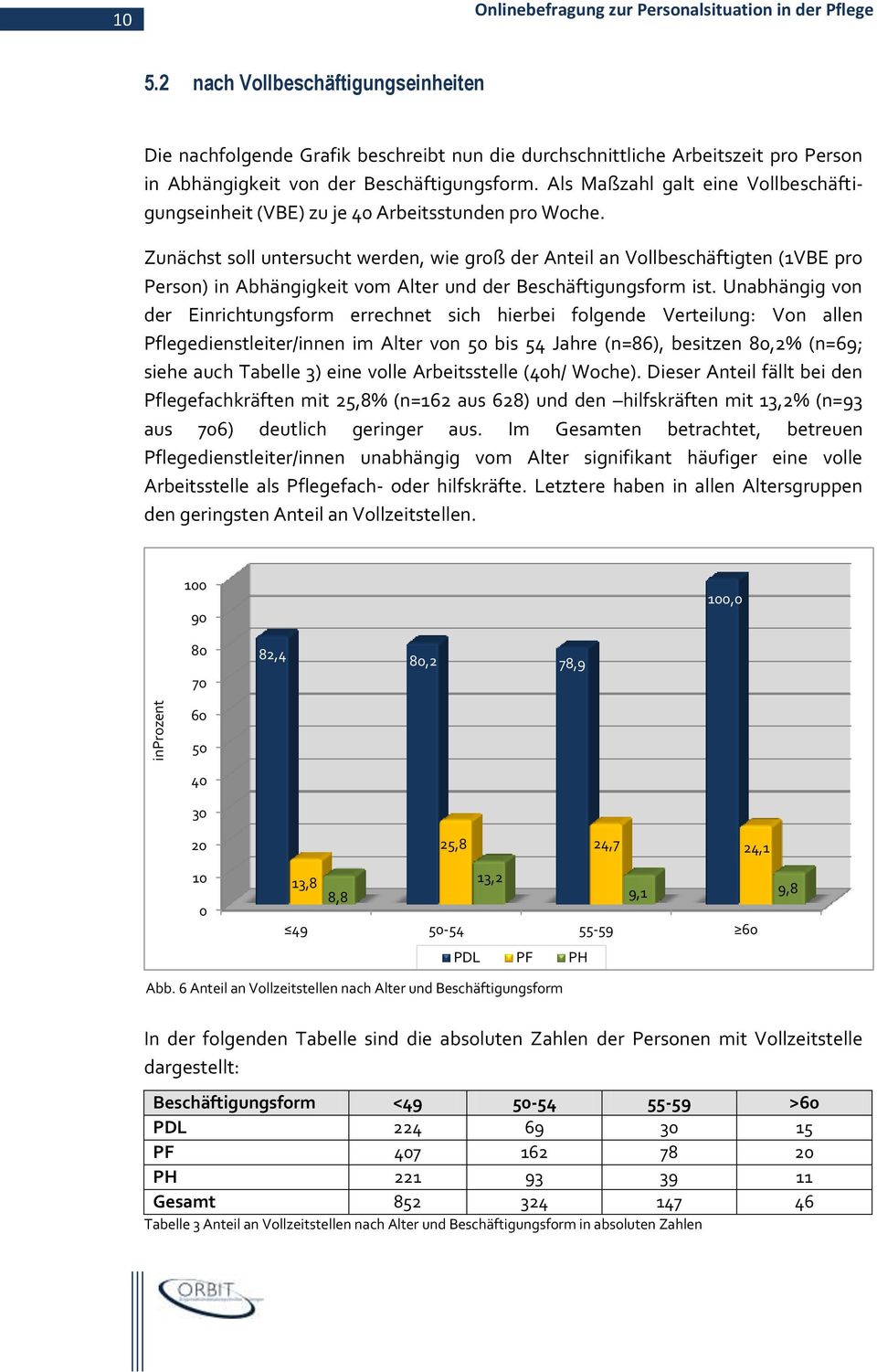 Als Maßzahl galt eine Vollbeschäftigungseinheit (VBE) zu je 4 Arbeitsstunden pro Woche.