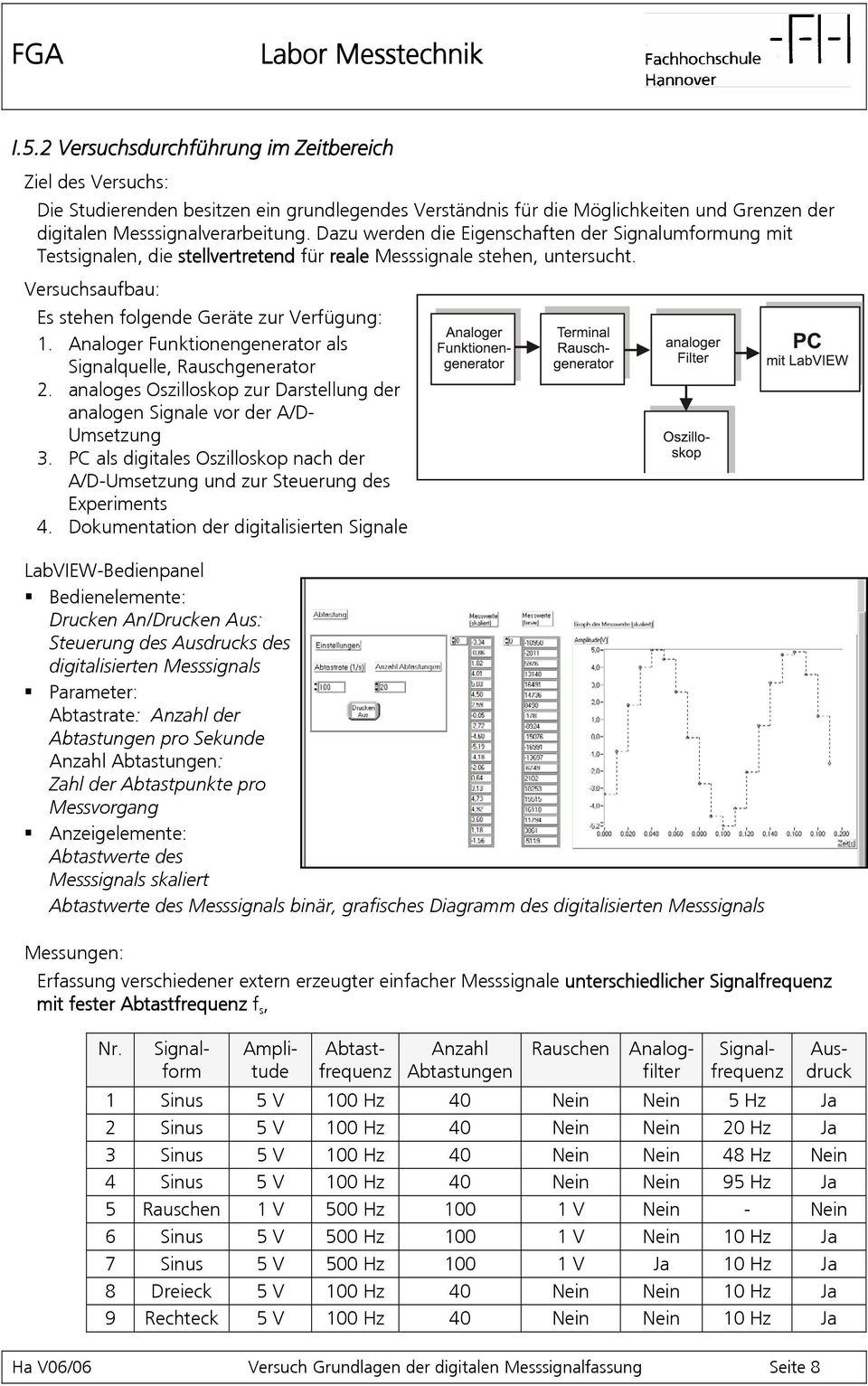 Analoger Funktionengenerator als Signalquelle, Rauschgenerator 2. analoges Oszilloskop zur Darstellung der analogen Signale vor der A/D- Umsetzung 3.