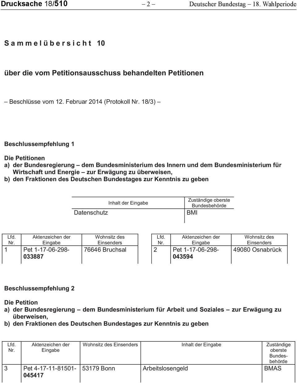 überweisen, b) den Fraktionen des Deutschen Bundestages zur Kenntnis zu geben Datenschutz Inhalt der BMI 1 Pet 1-17-06-298- 033887 76646 Bruchsal 2 Pet 1-17-06-298- 043594 49080 Osnabrück
