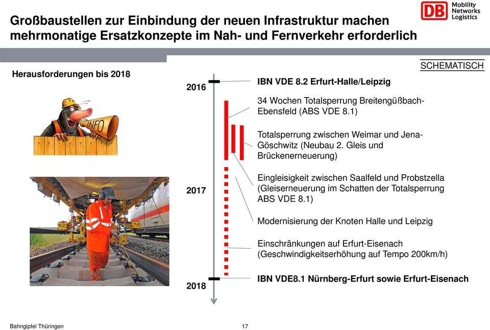 Gleis und Brückenerneuerung) Eingleisigkeit zwischen Saalfeld und Probstzella (Gleiserneuerung im Schatten der Totalsperrung ABS VDE 8.
