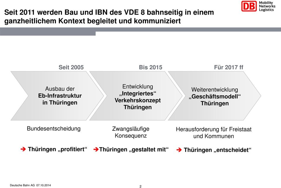 Thüringen Weiterentwicklung Geschäftsmodell Thüringen Bundesentscheidung Thüringen profitiert Zwangsläufige