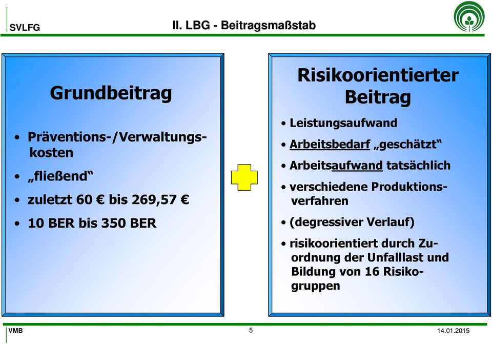 geschätzt Arbeitsaufwand tatsächlich verschiedene Produktionsverfahren (degressiver