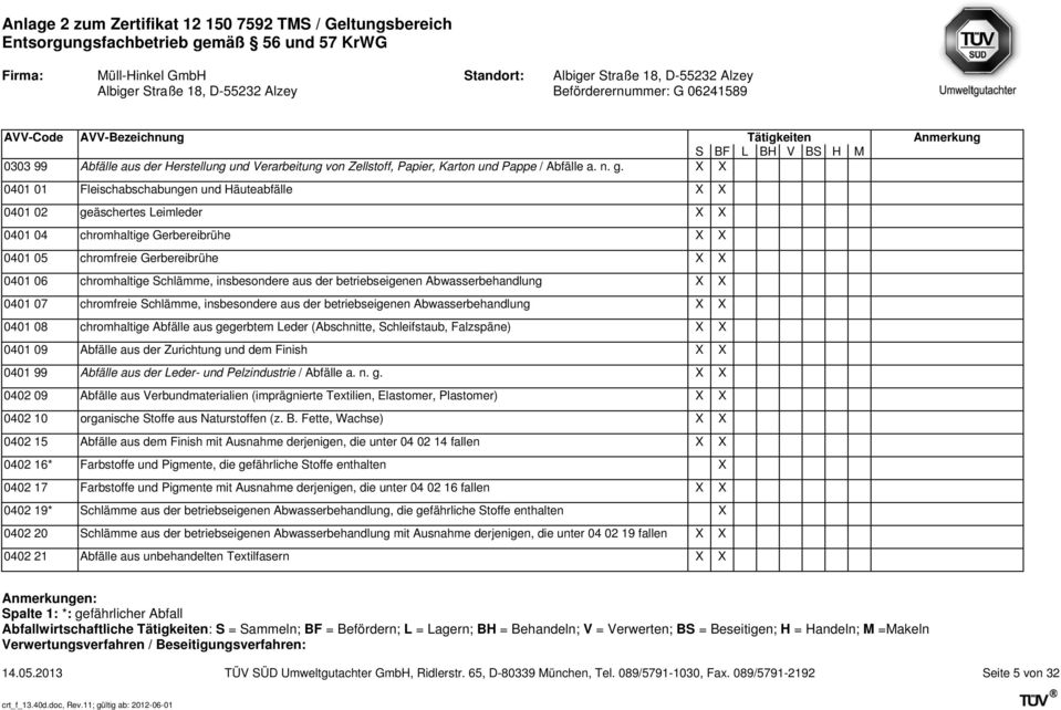 insbesondere aus der betriebseigenen Abwasserbehandlung X X 0401 07 chromfreie Schlämme, insbesondere aus der betriebseigenen Abwasserbehandlung X X 0401 08 chromhaltige Abfälle aus gegerbtem Leder