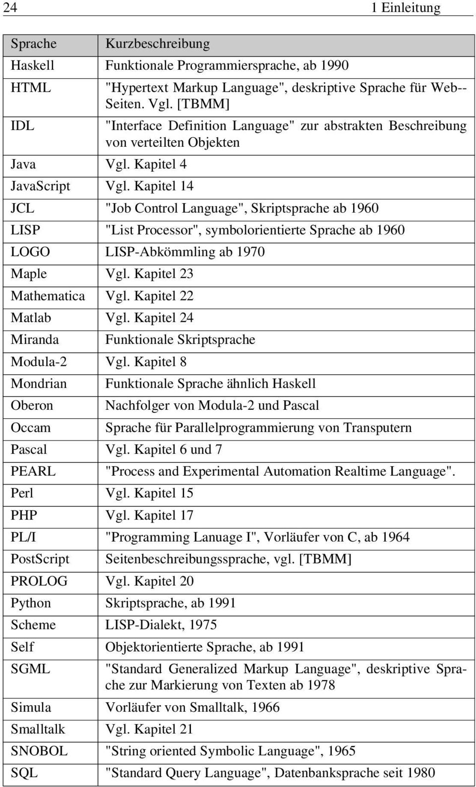 Kapitel 14 JCL "Job Control Language", Skriptsprache ab 1960 LISP "List Processor", symbolorientierte Sprache ab 1960 LOGO LISP-Abkömmling ab 1970 Maple Vgl. Kapitel 23 Mathematica Vgl.