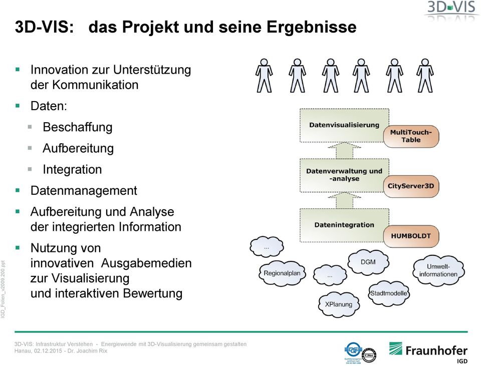 Unterstützung der Kommunikation Daten: Beschaffung Aufbereitung Integration