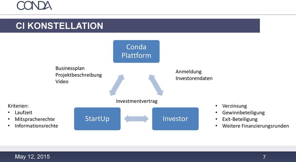 Informationsrechte StartUp Investmentvertrag Investor Verzinsung