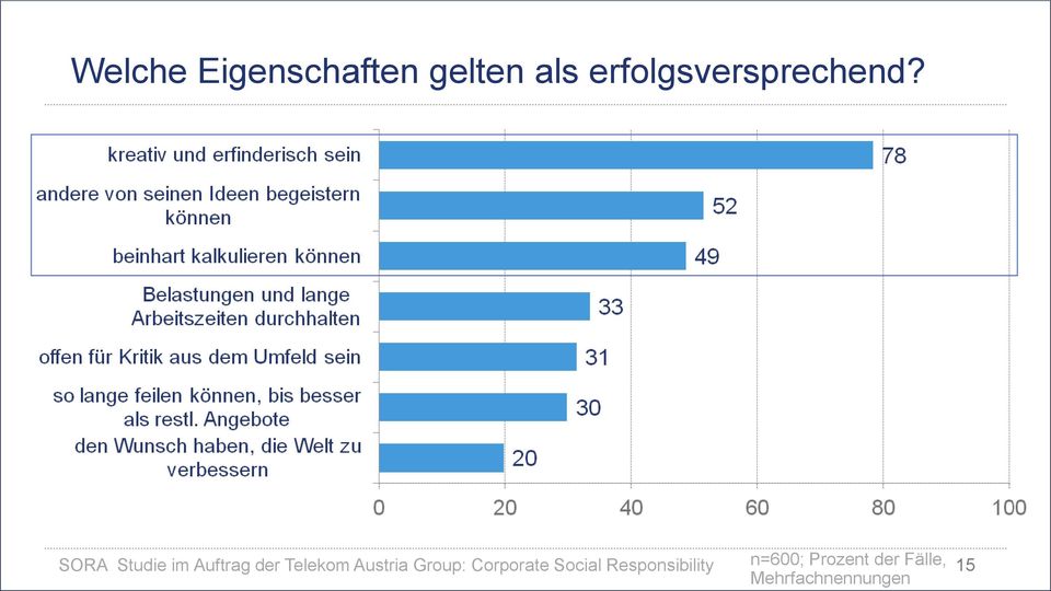 SORA Studie im Auftrag der Telekom Austria