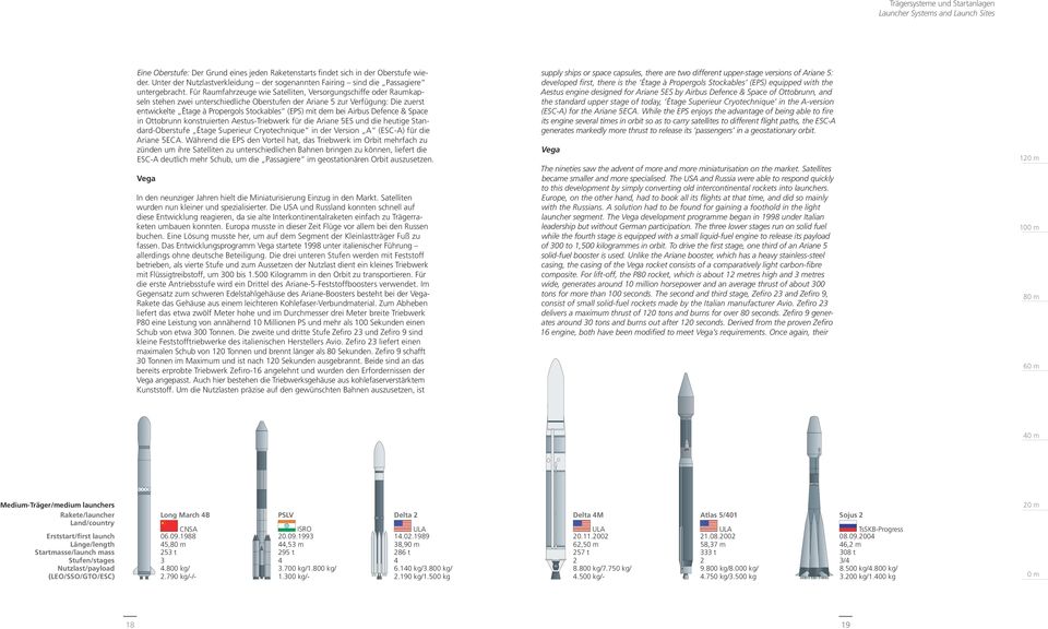 Für Raumfahrzeuge wie Satelliten, Versorgungschiffe oder Raumkapseln stehen zwei unterschiedliche Oberstufen der Ariane 5 zur Verfügung: Die zuerst entwickelte Étage à Propergols Stockables (EPS) mit