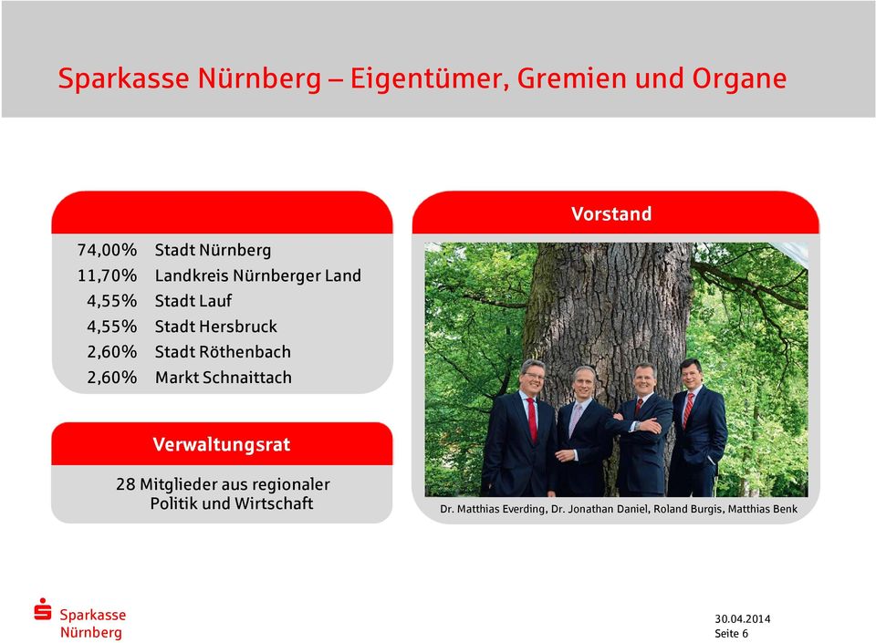 Röthenbach Markt Schnaittach Verwaltungsrat 28 Mitglieder aus regionaler Politik und