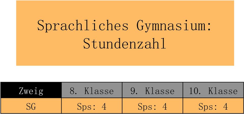 Klasse 9. Klasse 10.