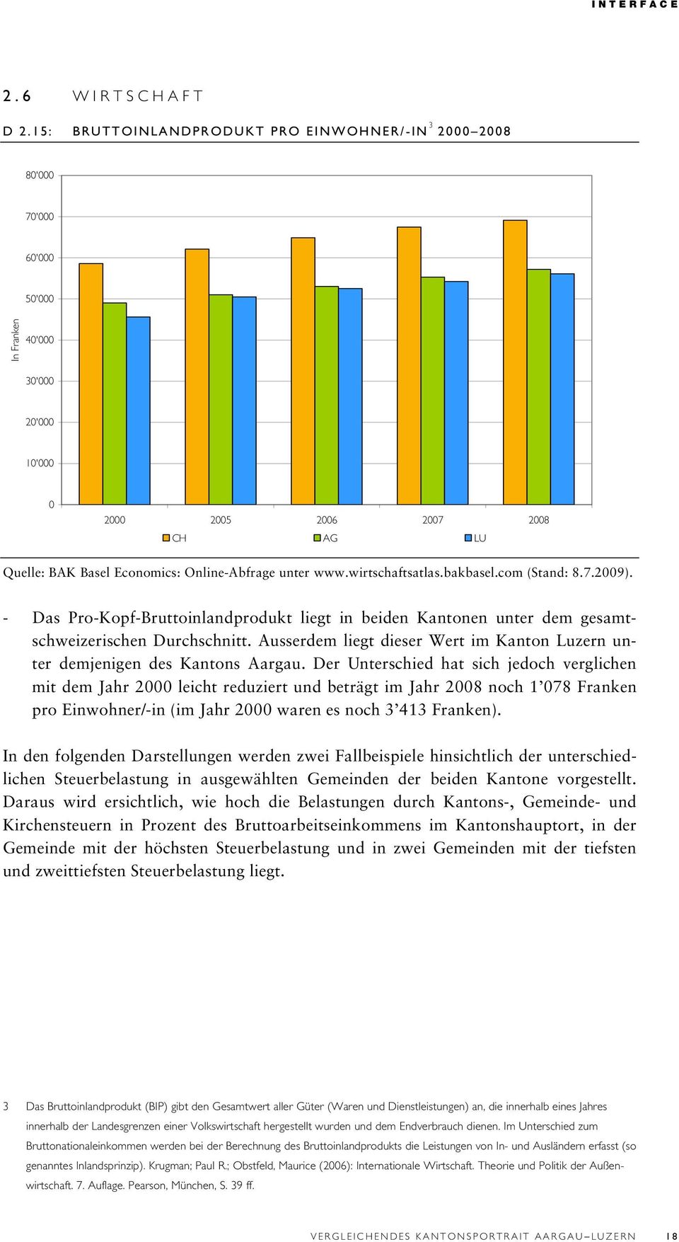 Online-Abfrage unter www.wirtschaftsatlas.bakbasel.com (Stand: 8.7.2009). - Das Pro-Kopf-Bruttoinlandprodukt liegt in beiden Kantonen unter dem gesamtschweizerischen Durchschnitt.