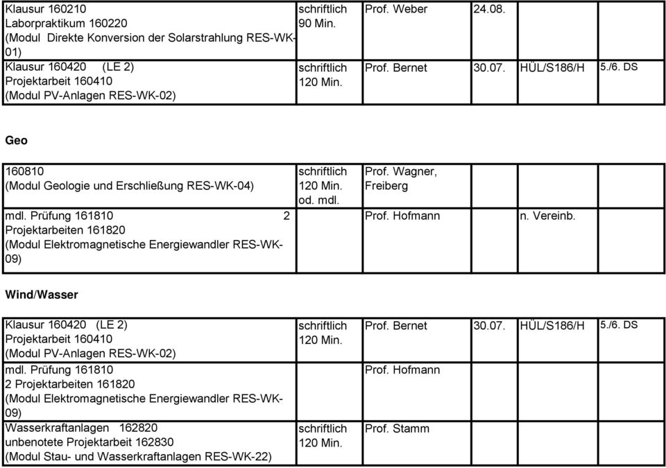 Prüfung 161810 2 Projektarbeiten 161820 Prof. Wagner, Freiberg Wind/Wasser Klausur 160420 (LE 2) Projektarbeit 160410 (Modul PV-Anlagen RES-WK-02) mdl.