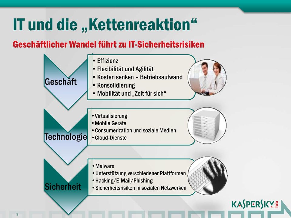 Geräte Consumerization und soziale Medien Cloud-Dienste Sicherheit Malware