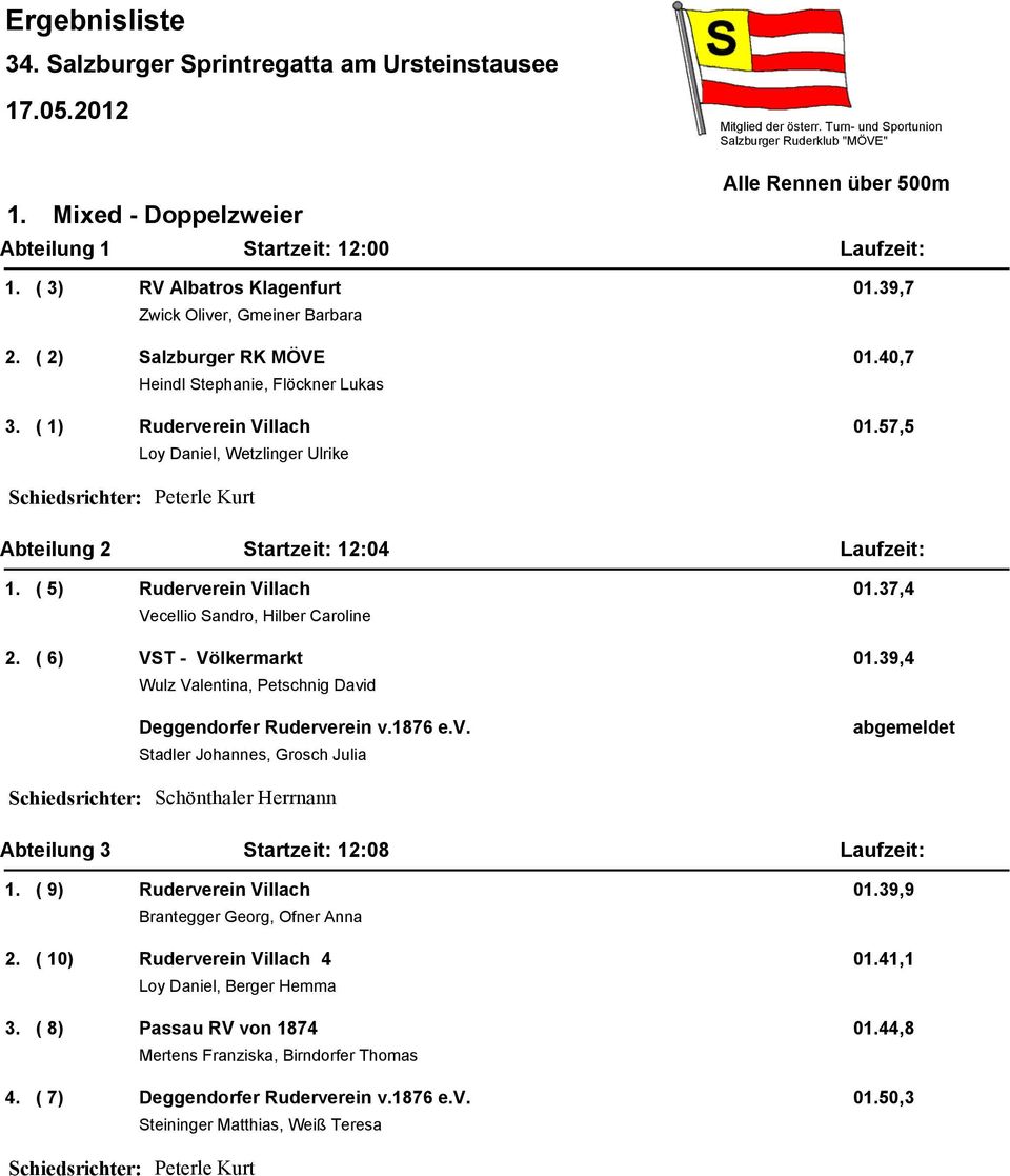 40,7 Heindl Stephanie, Flöckner Lukas 3. ( 1) Ruderverein Villach 01.57,5 Loy Daniel, Wetzlinger Ulrike Abteilung 2 Startzeit: 12:04 1. ( 5) Ruderverein Villach 01.