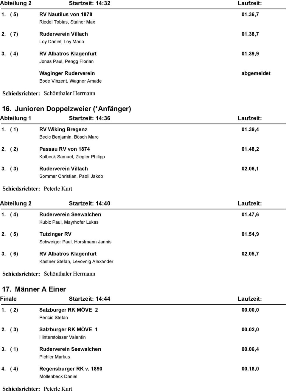 39,4 Becic Benjamin, Bösch Marc 2. ( 2) Passau RV von 1874 01.48,2 Kolbeck Samuel, Ziegler Philipp 3. ( 3) Ruderverein Villach 02.06,1 Sommer Christian, Paoli Jakob Abteilung 2 Startzeit: 14:40 1.