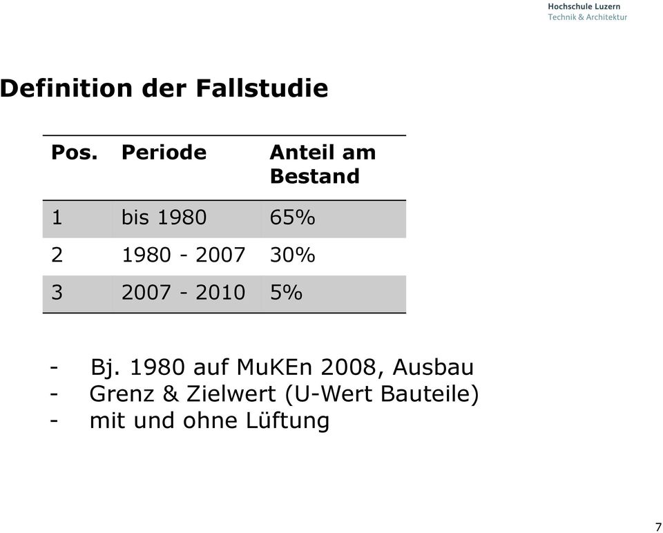 1980-2007 30% 3 2007-2010 5% - Bj.