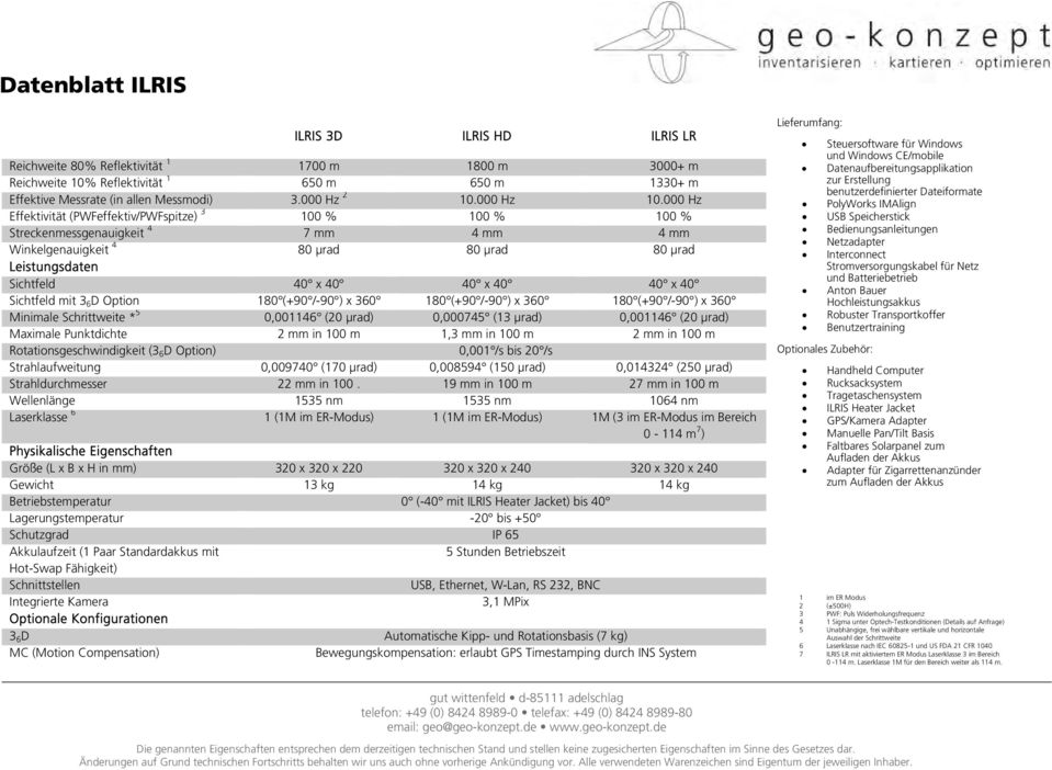 000 Hz Effektivität (PWFeffektiv/PWFspitze) 3 100 % 100 % 100 % Streckenmessgenauigkeit 4 7 mm 4 mm 4 mm Winkelgenauigkeit 4 80 µrad 80 µrad 80 µrad Leistungsdaten Sichtfeld 40 x 40 40 x 40 40 x 40