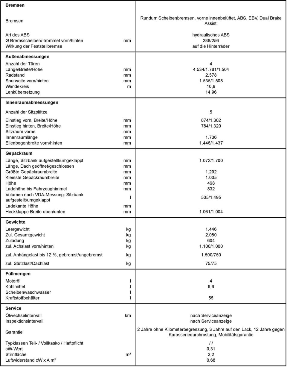 578 Spurweite vorn/hinten 1.535/1.508 Wendekreis m 10,9 Lenkübersetzung 14,96 Innenraumabmessungen Anzah der Sitzpätze 5 Einstieg vorn, Breite/Höhe 874/1.302 Einstieg hinten, Breite/Höhe 784/1.