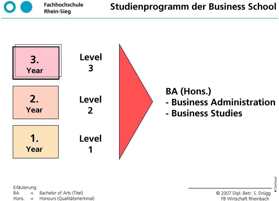 ) - Business Administration - Business Studies 1.