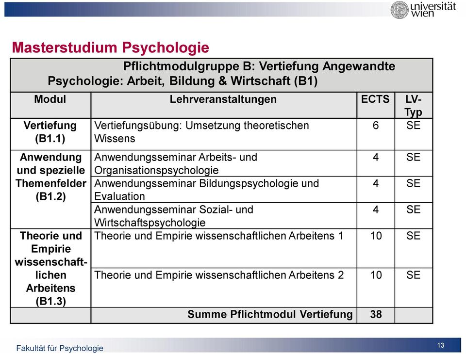 3) Anwendungsseminar Arbeits- und 4 SE Organisationspsychologie Anwendungsseminar Bildungspsychologie und 4 SE Evaluation Anwendungsseminar Sozial- und