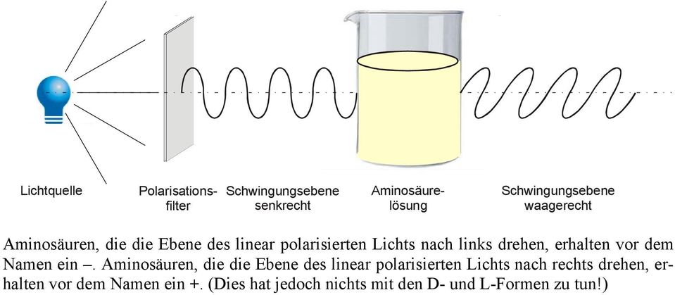 erhalten vor dem Namen ein.