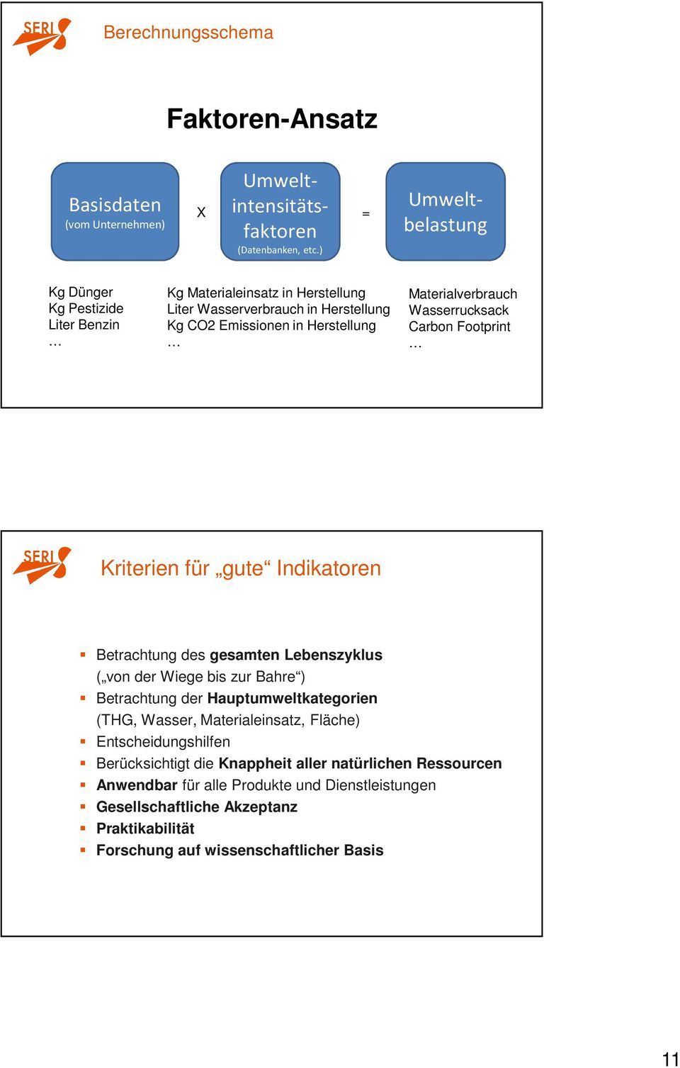 Wasserrucksack Carbon Footprint Kriterien für gute Indikatoren Betrachtung des gesamten Lebenszyklus ( von der Wiege bis zur Bahre ) Betrachtung der Hauptumweltkategorien (THG,