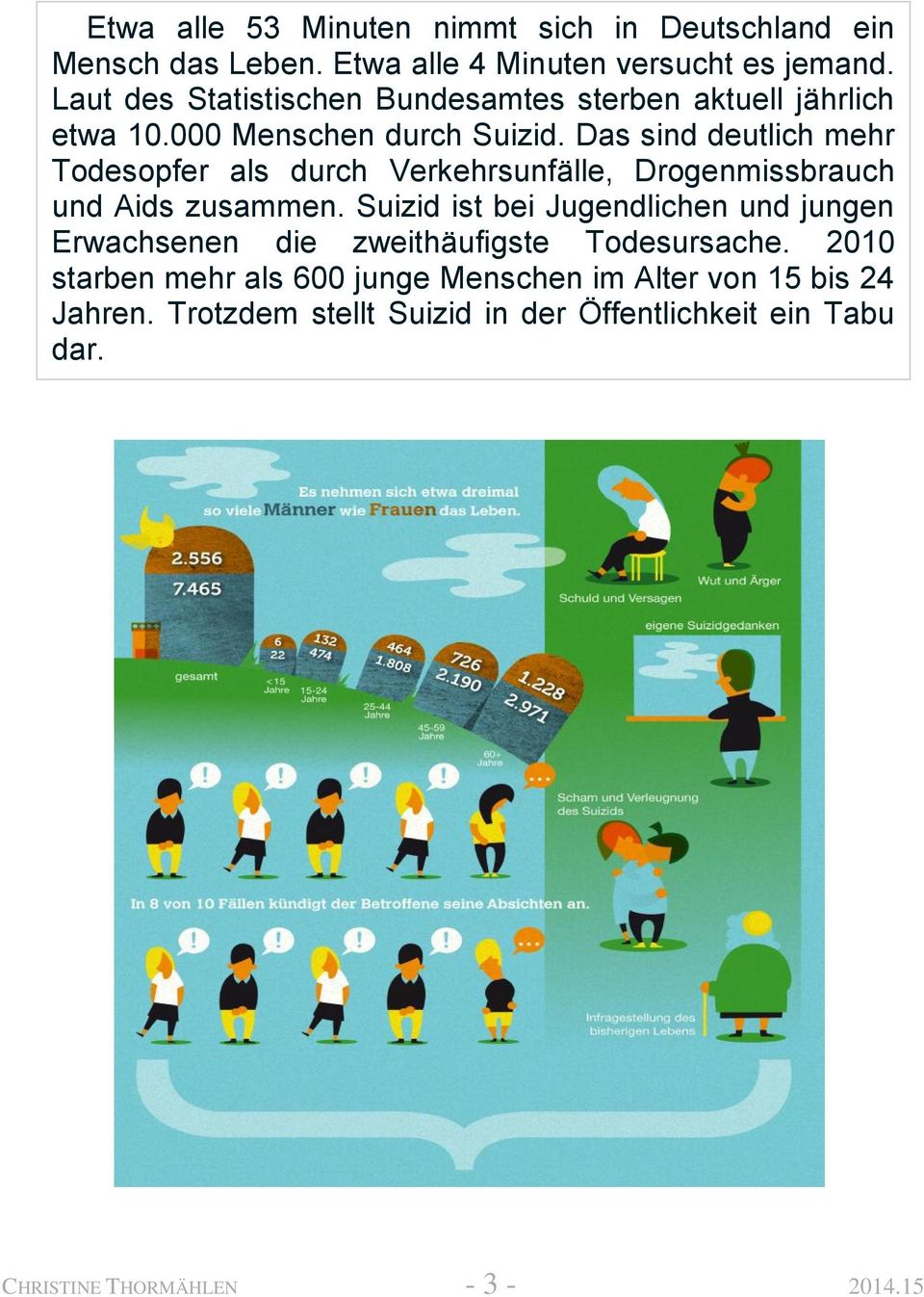 Das sind deutlich mehr Todesopfer als durch Verkehrsunfälle, Drogenmissbrauch und Aids zusammen.