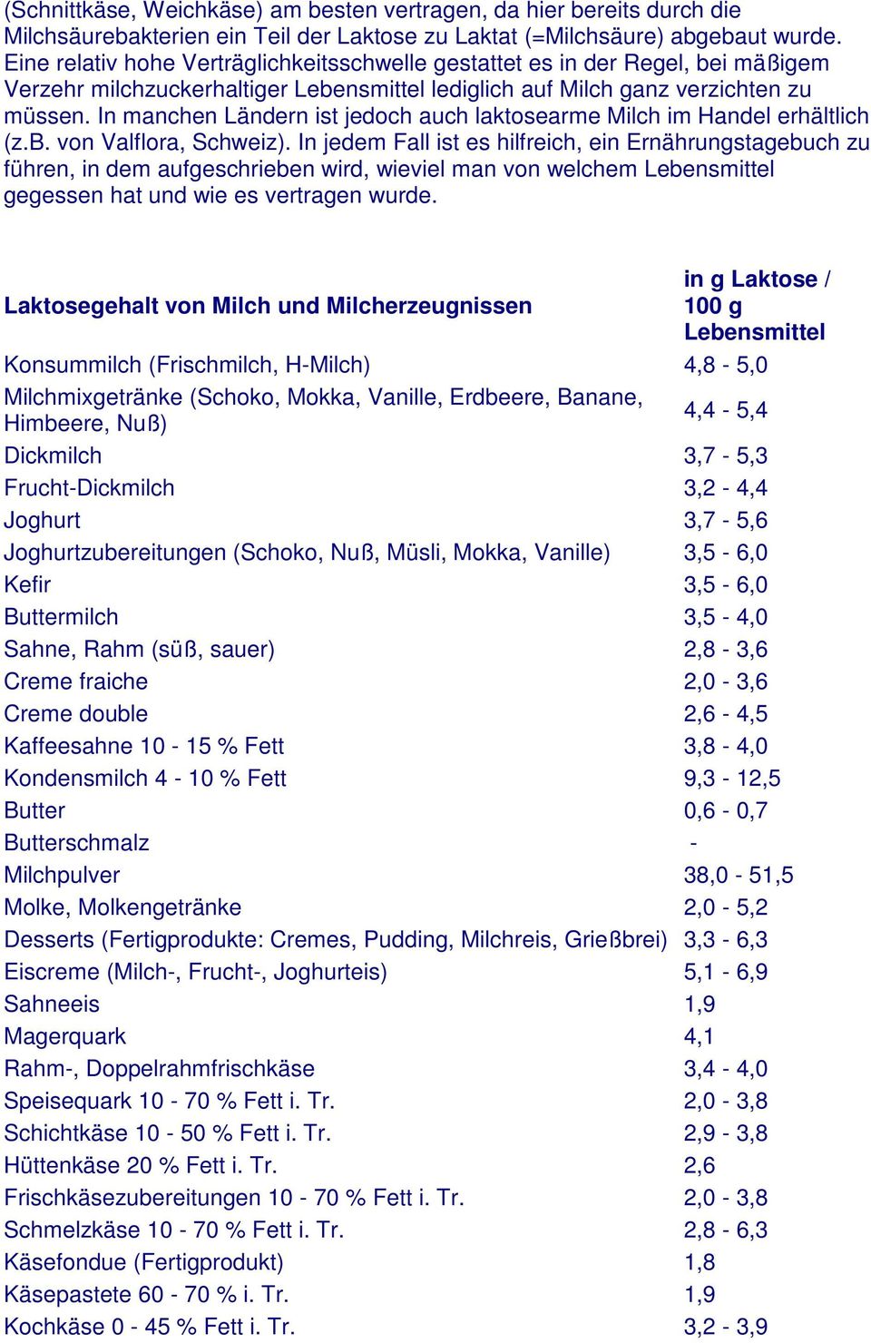 In manchen Ländern ist jedoch auch laktosearme Milch im Handel erhältlich (z.b. von Valflora, Schweiz).