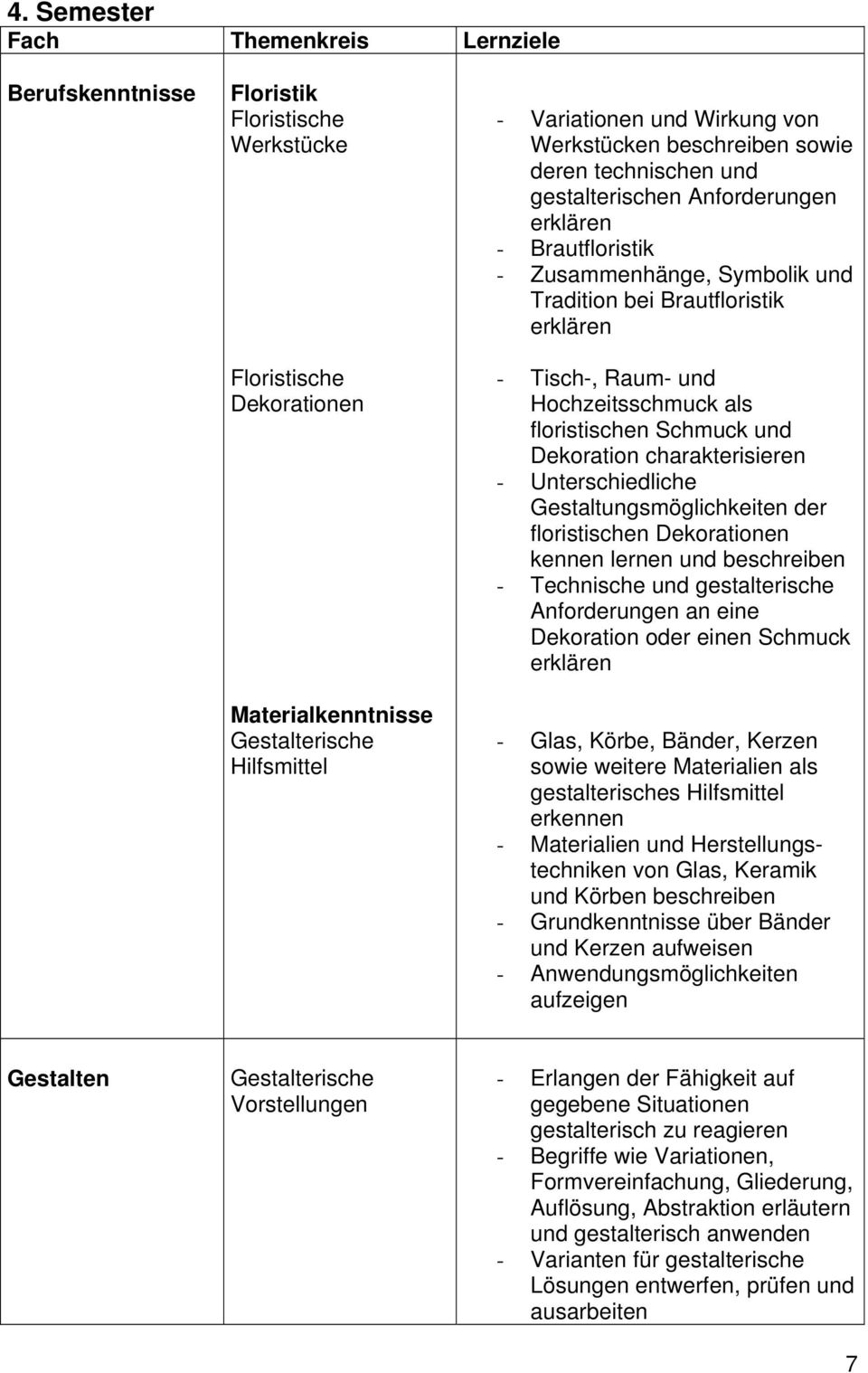 Unterschiedliche Gestaltungsmöglichkeiten der floristischen Dekorationen kennen lernen und - Technische und gestalterische Anforderungen an eine Dekoration oder einen Schmuck - Glas, Körbe, Bänder,