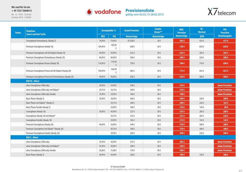 Grundgebühr 1) 119,99 104,99 Grund 750 30 780 710 690 685 30 715 645 625 Premium Smartphone Promo mit Partnerbonus (Handy 20) 94,99 94,99 620 30 650 580 560 RED XS - Allnet ohne Smartphone (SIM only)