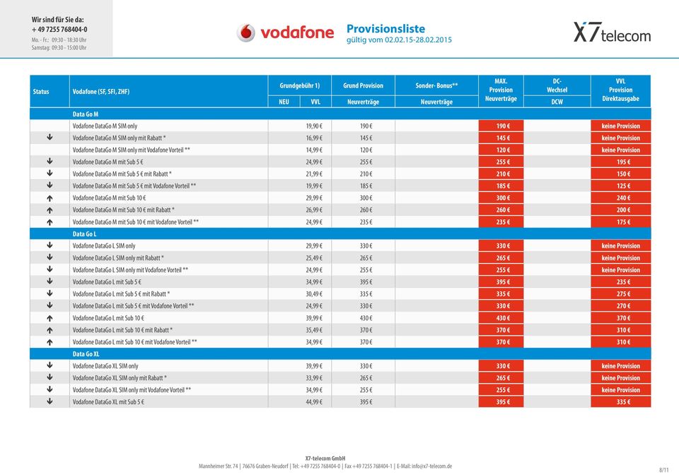 M mit Sub 10 mit Rabatt * 26,99 260 260 200 é DataGo M mit Sub 10 mit Vorteil ** 24,99 235 235 175 Data Go L ê DataGo L SIM only 29,99 330 330 keine ê DataGo L SIM only mit Rabatt * 25,49 265 265