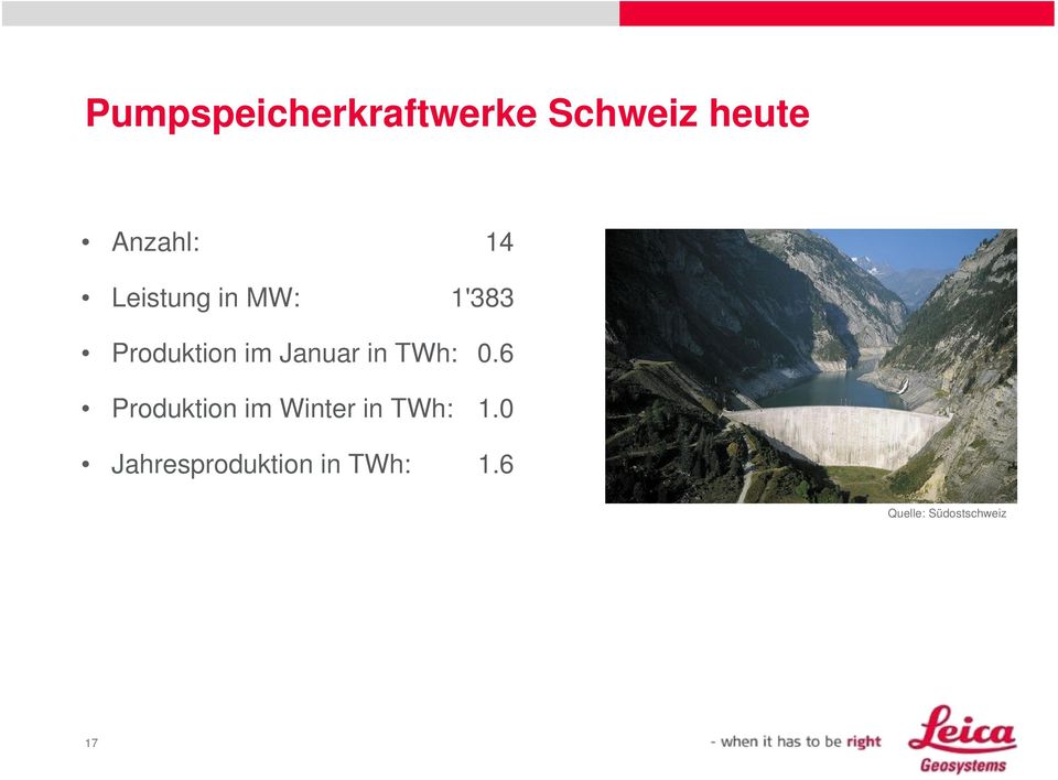 TWh: 0.6 Produktion im Winter in TWh: 1.