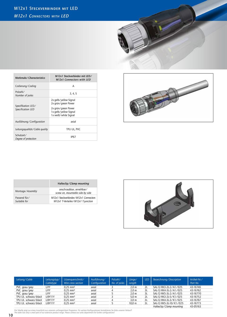 mounting Montage/Assembly Passend für/ Suitable for anschraubbar, anreihbar/ screw on, mountable side by side M12x1 Steckverbinder/M12x1 Connectors M12x1 T-Verteiler/M12x1 T-junction 10 Leitung/Cable