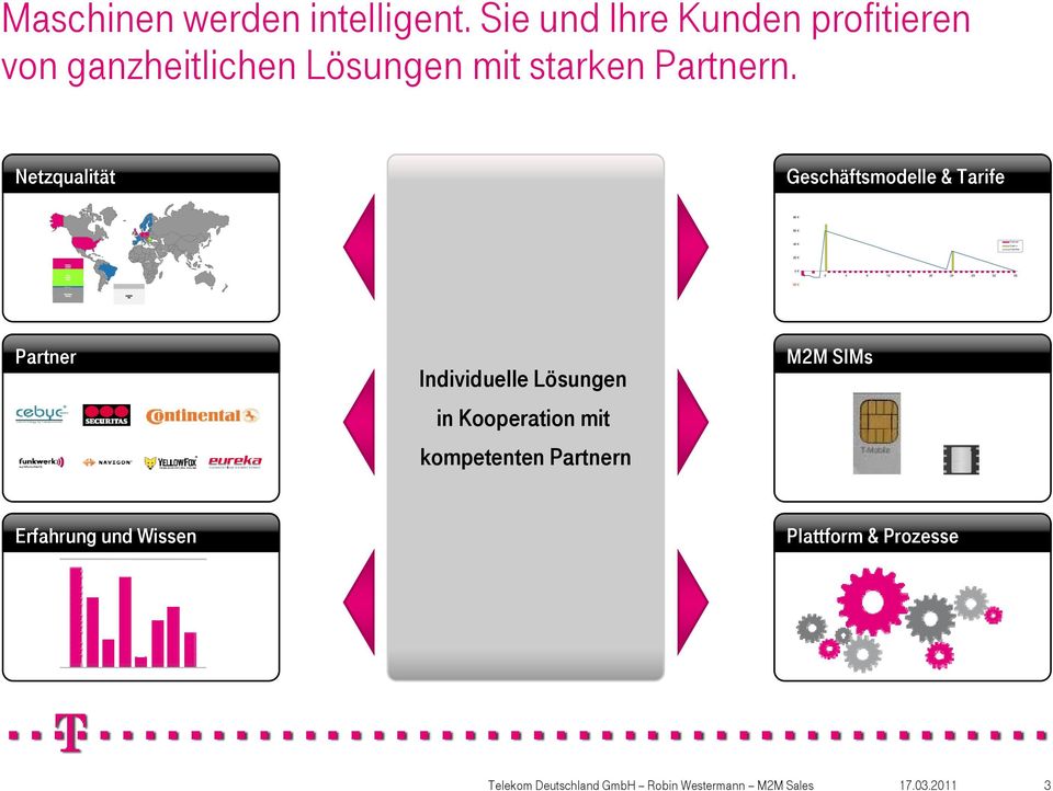 Sie und Ihre Kunden profitieren von ganzheitlichen Lösungen mit starken Partnern.