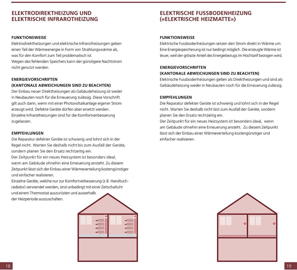 Energievorschriften (kantonale Abweichungen sind zu beachten) Der Einbau neuer Direktheizungen als Gebäudeheizung ist weder in Neubauten noch für die Erneuerung zulässig.