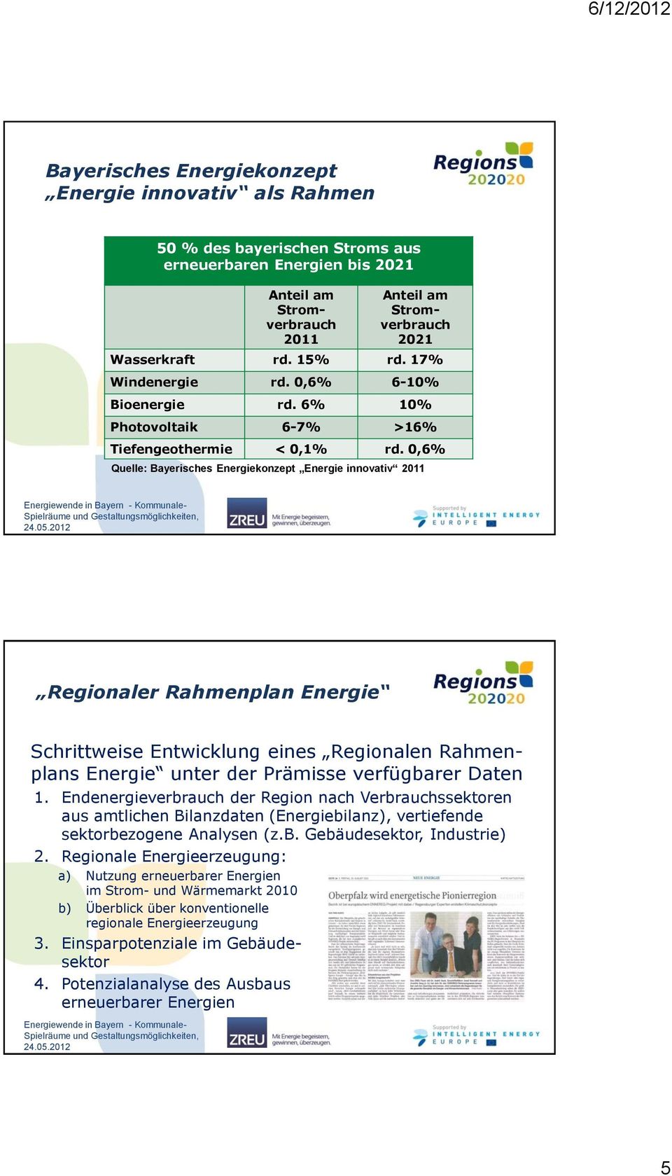 0,6% Quelle: Bayerisches Energiekonzept Energie innovativ 2011 Schrittweise Entwicklung eines Regionalen Rahmenplans Energie unter der Prämisse verfügbarer Daten 1.