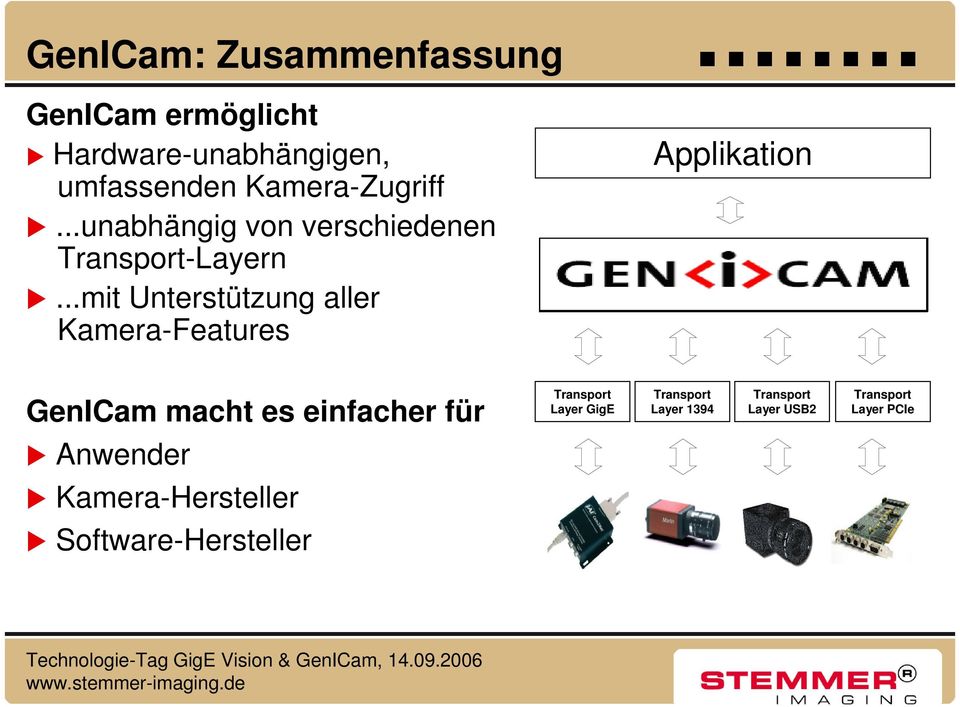 ..mit Unterstützung aller Kamera-Features Applikation GenICam macht es einfacher für