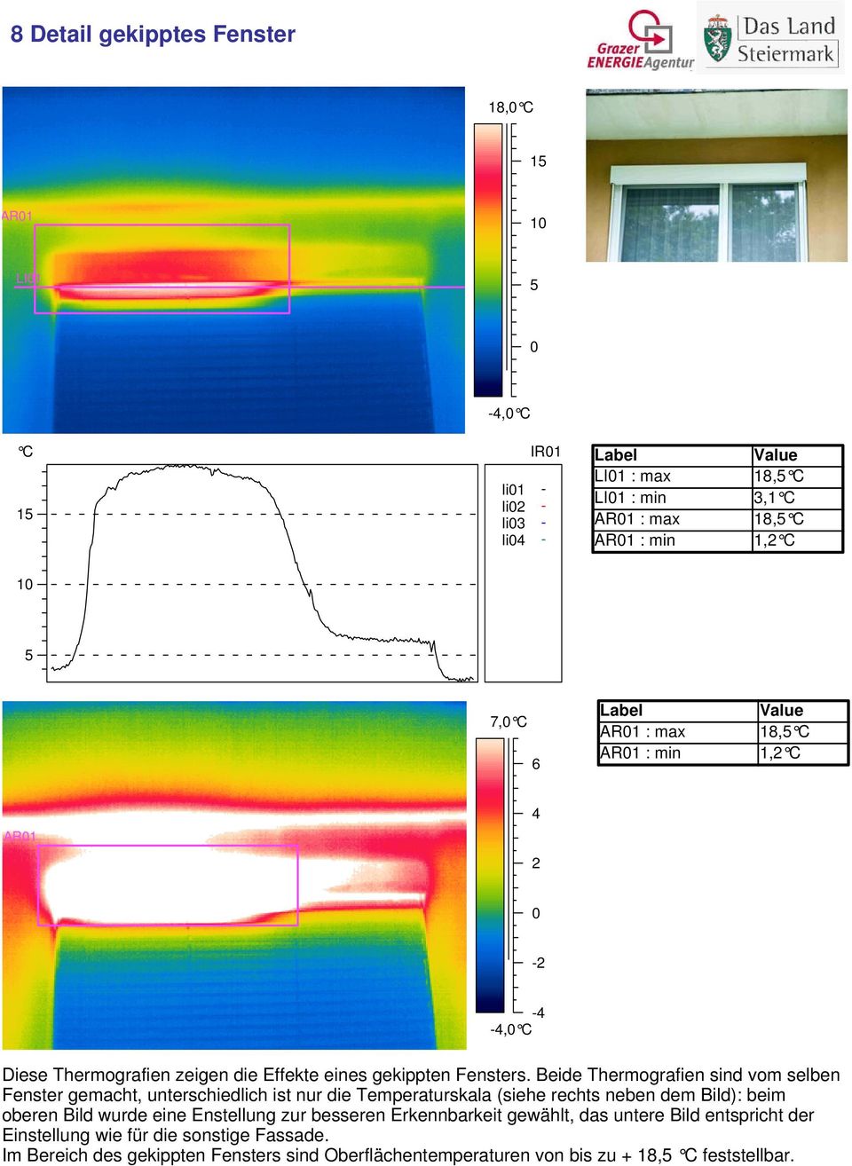Beide Thermografien sind vom selben Fenster gemacht, unterschiedlich ist nur die Temperaturskala (siehe rechts neben dem Bild): beim oberen Bild wurde eine