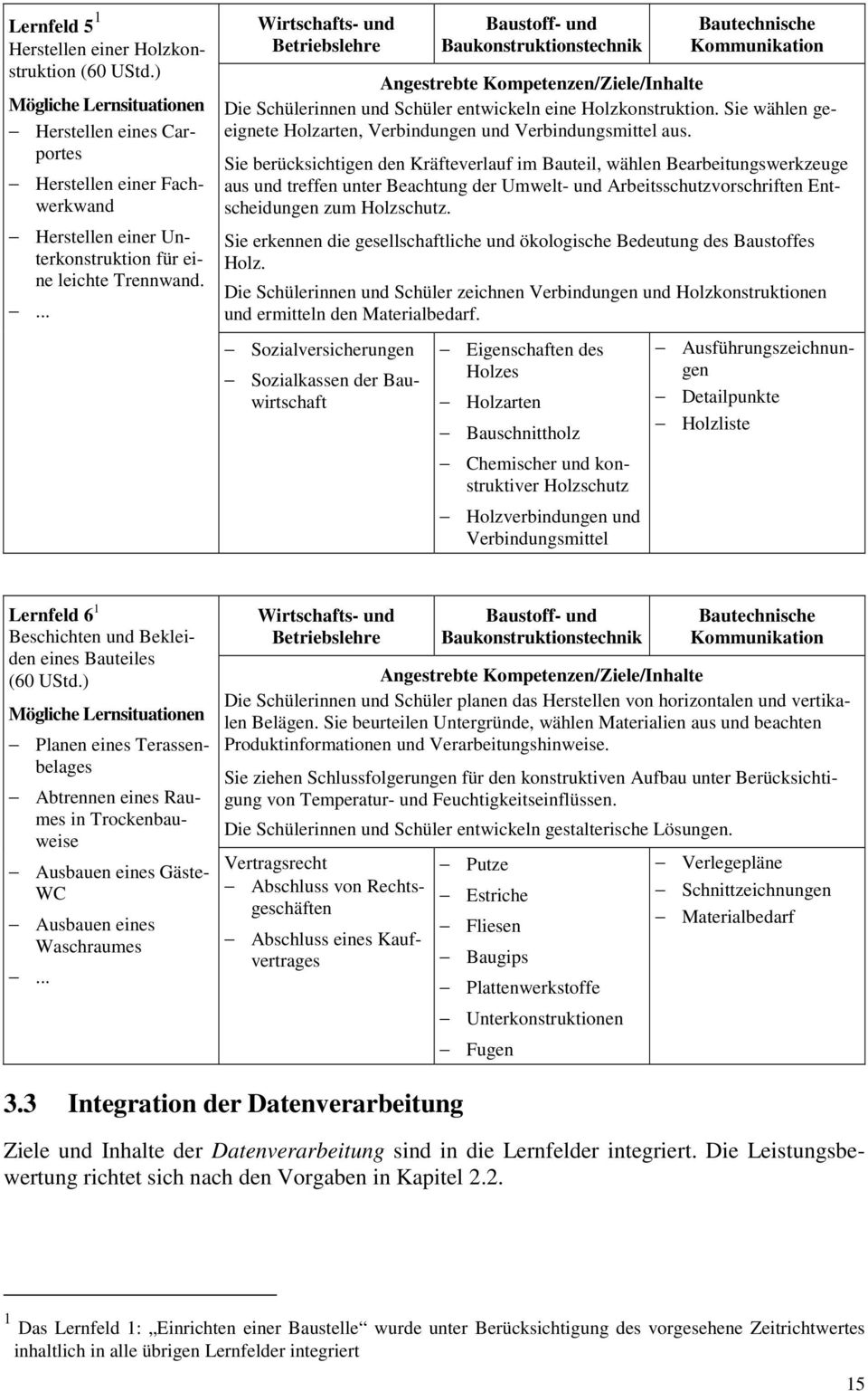 ... Wirtschafts- und Betriebslehre Baustoff- und Baukonstruktionstechnik Bautechnische Kommunikation Angestrebte Kompetenzen/Ziele/Inhalte Die Schülerinnen und Schüler entwickeln eine Holzkonstruktion.