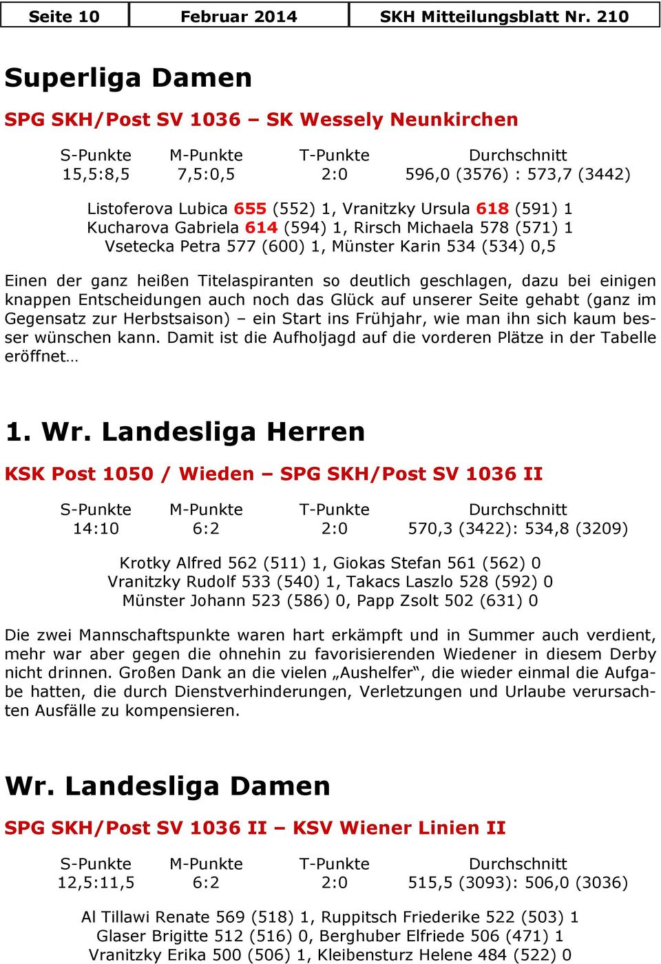 Ursula 618 (591) 1 Kucharova Gabriela 614 (594) 1, Rirsch Michaela 578 (571) 1 Vsetecka Petra 577 (600) 1, Münster Karin 534 (534) 0,5 Einen der ganz heißen Titelaspiranten so deutlich geschlagen,